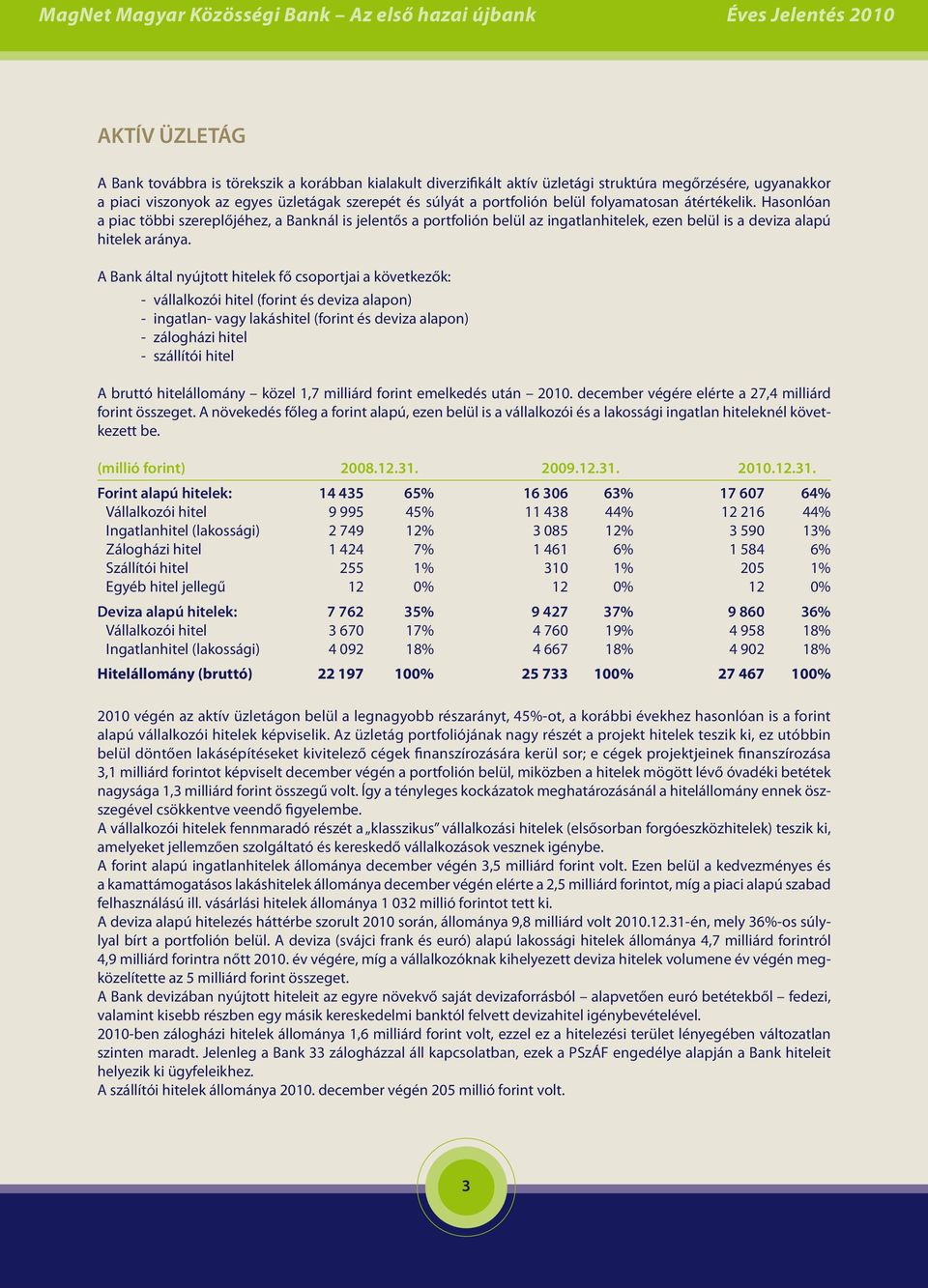 A Bank által nyújtott hitelek fő csoportjai a következők: - vállalkozói hitel (forint és deviza alapon) - ingatlan- vagy lakáshitel (forint és deviza alapon) - zálogházi hitel - szállítói hitel A