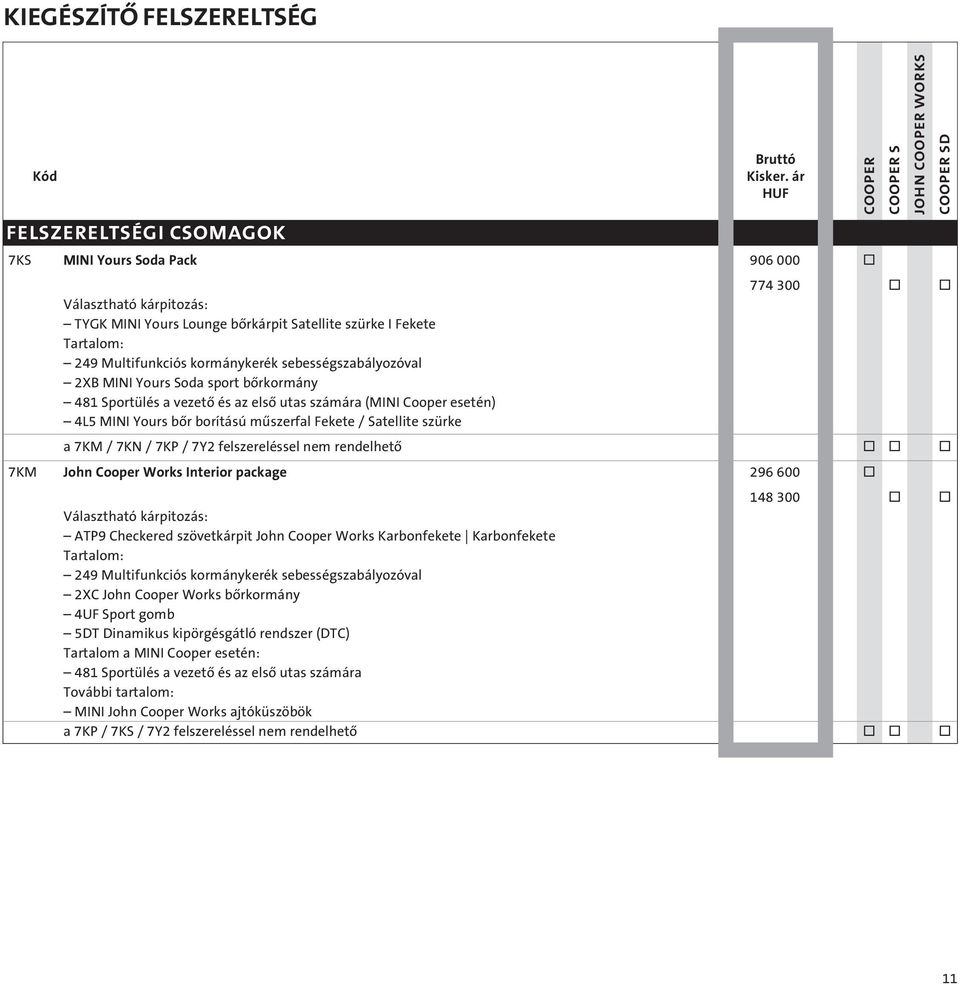 / 7Y2 felszereléssel nem rendelhetô 7KM Jhn Cper Wrks Interir package 296 600 148 300 Választható kárpitzás: ATP9 Checkered szövetkárpit Jhn Cper Wrks Karbnfekete Karbnfekete Tartalm: 249