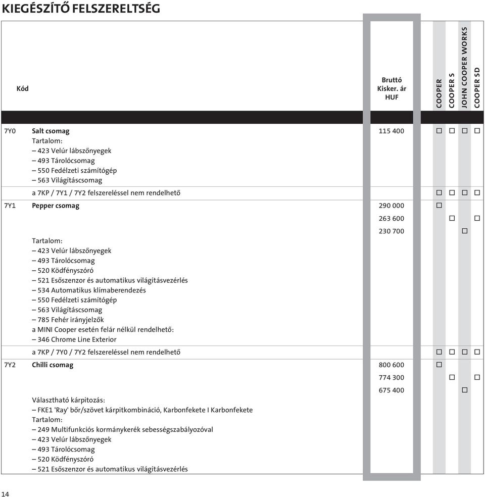 Fehér irányjelzôk a MINI Cper esetén felár nélkül rendelhetô: 346 Chrme Line Exterir a 7KP / 7Y0 / 7Y2 felszereléssel nem rendelhetô 7Y2 Chilli csmag 800 600 Választható kárpitzás: FKE1 'Ray'