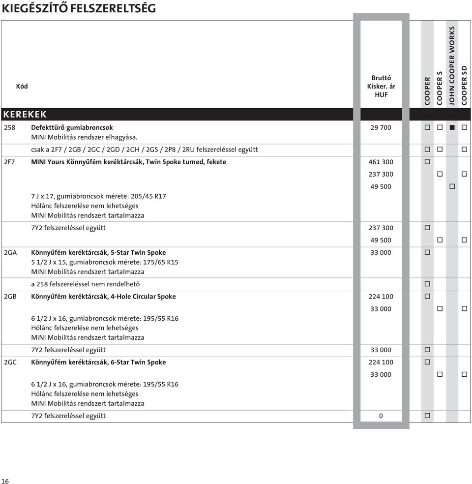 R17 Hólánc felszerelése nem lehetséges MINI Mbilitás rendszert tartalmazza 7Y2 felszereléssel együtt 237 300 49 500 2GA Könnyûfém keréktárcsák, 5-Star Twin Spke 33 000 5 1/2 J x 15, gumiabrncsk