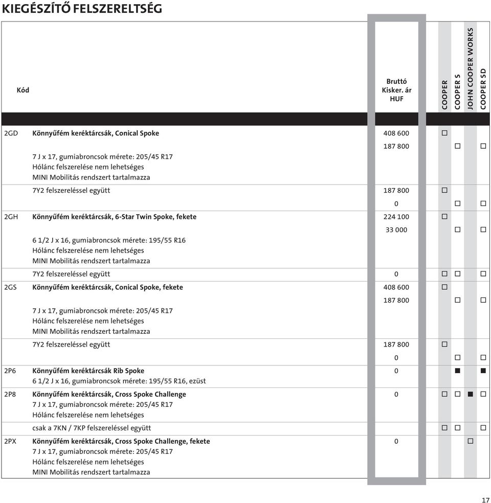 felszereléssel együtt 0 2GS Könnyûfém keréktárcsák, Cnical Spke, fekete 408 600 187 800 7 J x 17, gumiabrncsk mérete: 205/45 R17 Hólánc felszerelése nem lehetséges MINI Mbilitás rendszert tartalmazza