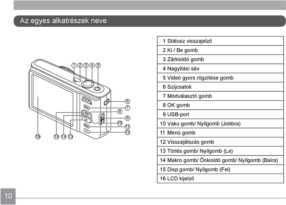 gomb 9 USB-port 10 Vaku gomb/ Nyílgomb (Jobbra) 11 Menü gomb 12 Visszajátszás gomb 13 Törlés gomb/