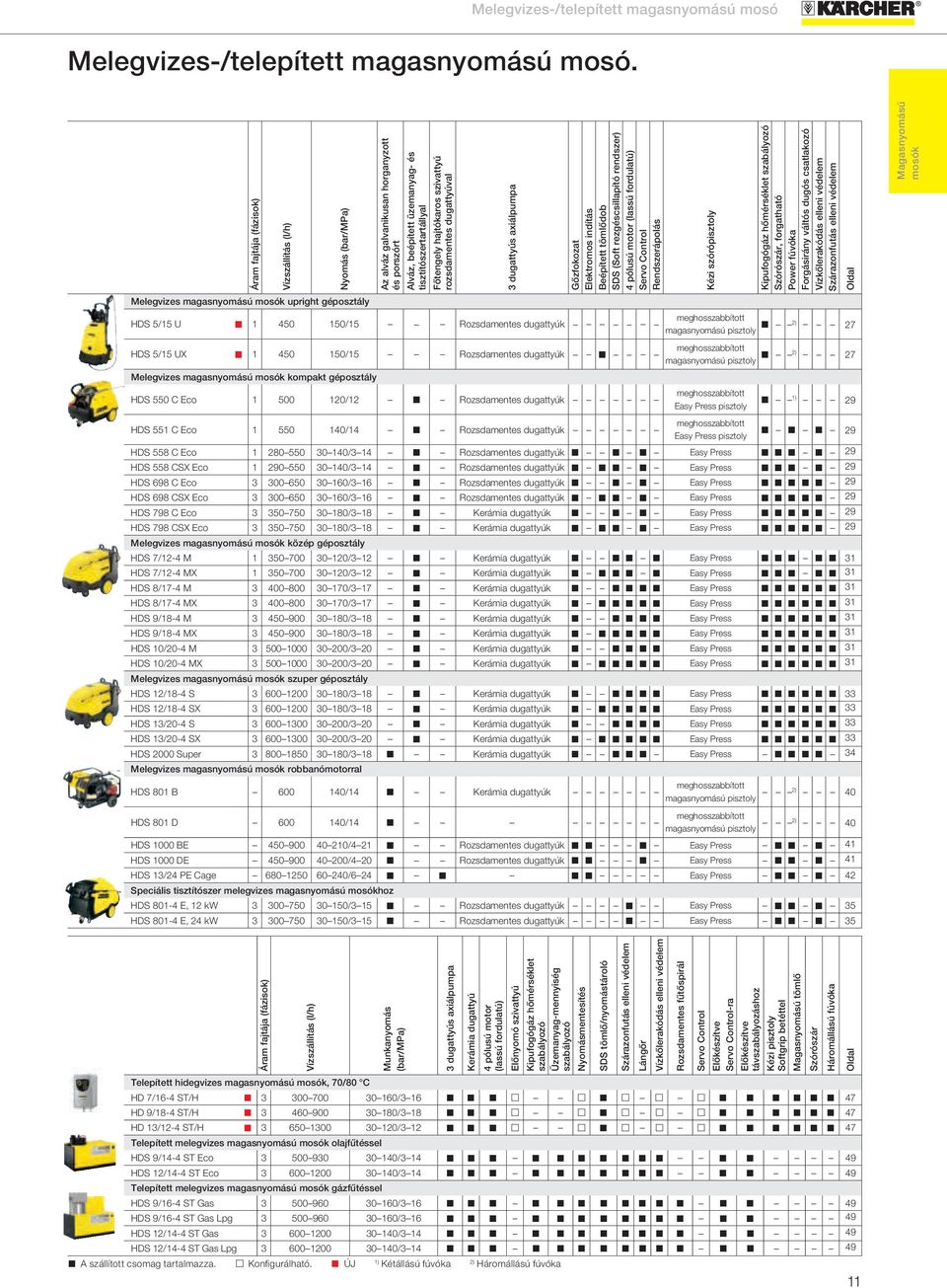 rozsdamentes dugattyúval 3 dugattyús axiálpumpa Gőzfokozat Elektromos indítás Beépített tömlődob SDS (Soft rezgéscsillapító rendszer) 4 pólusú motor (lassú fordulatú) Servo Control Rendszerápolás