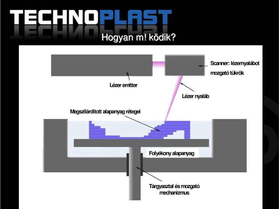 emitter Lézer nyaláb Megszilárdított