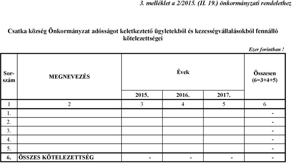 keletkeztető ügyletekből és kezességvállalásokból fennálló kötelezettségei