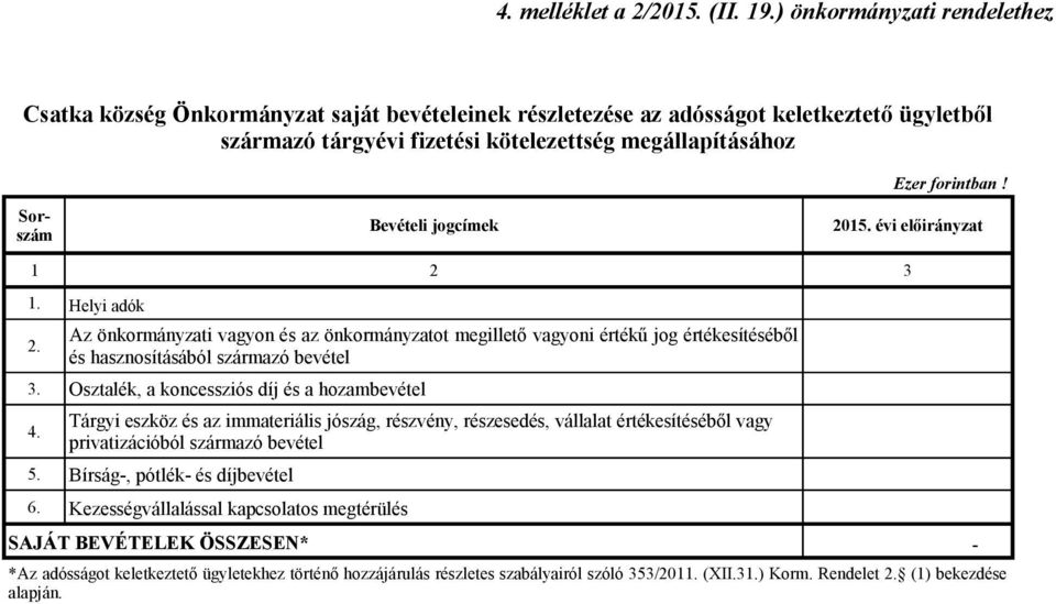 Bevételi jogcímek 1 2 3 1. Helyi adók 2. 3. Osztalék, a koncessziós díj és a hozambevétel 4.