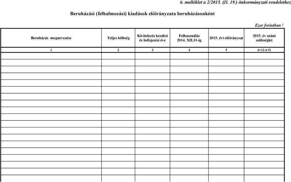 Beruházás megnevezése Teljes költség Kivitelezés kezdési és befejezési
