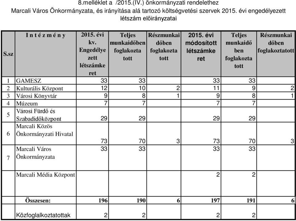 29 29 Marcali Közös Önkormányzati Hivatal Marcali Város Önkormányzata kv.