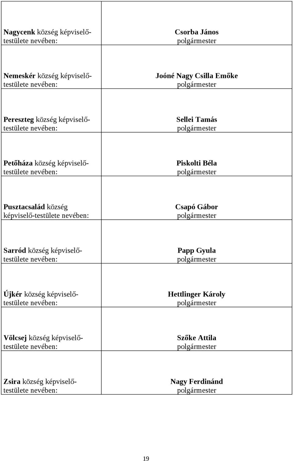 község képviselő-testülete Csapó Gábor Sarród község képviselőtestülete Papp Gyula Újkér község