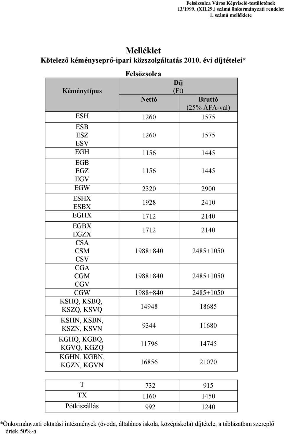 2140 EGBX EGZX 1712 2140 CSA CSM 1988+840 2485+1050 CSV CGA CGM 1988+840 2485+1050 CGV CGW 1988+840 2485+1050 KSHQ, KSBQ, KSZQ, KSVQ 14948 18685 KSHN, KSBN, KSZN, KSVN KGHQ, KGBQ, KGVQ, KGZQ