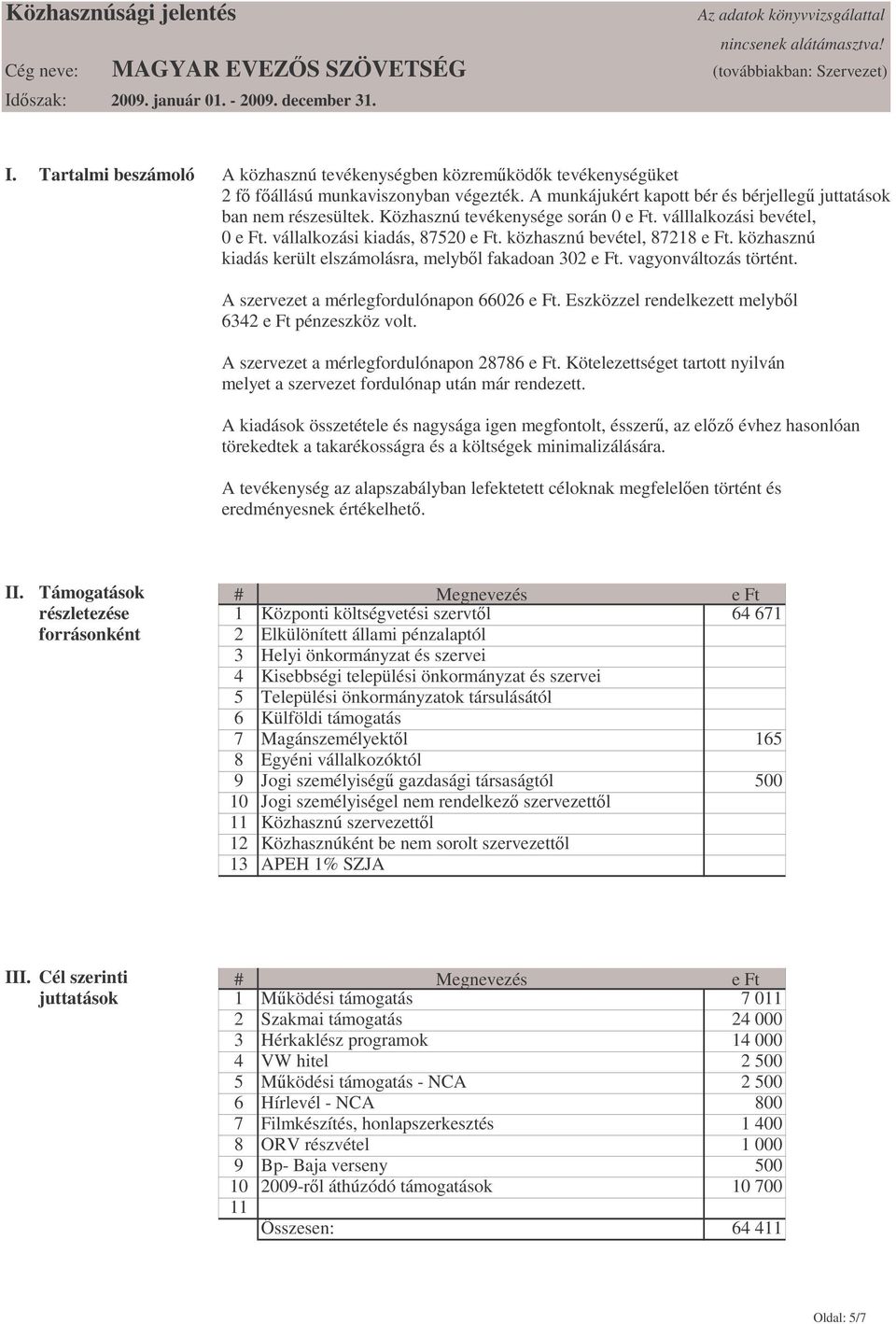 válllalkozási bevétel, 0 e Ft. vállalkozási kiadás, 87520 e Ft. közhasznú bevétel, 87218 e Ft. közhasznú kiadás került elszámolásra, melybl fakadoan 302 e Ft. vagyonváltozás történt.