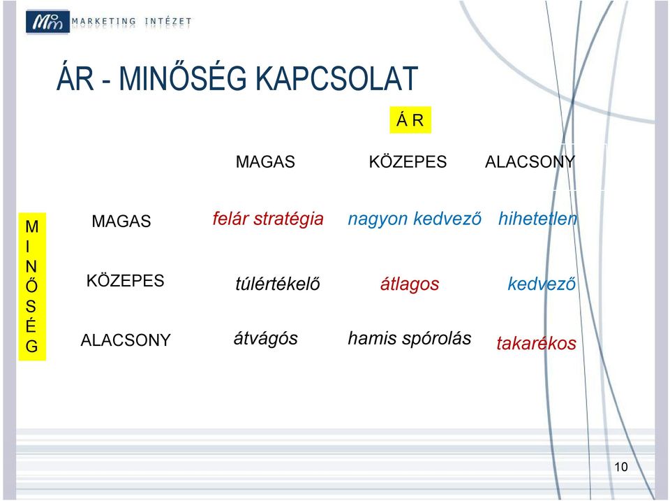 felár stratégia túlértékelő átvágós nagyon