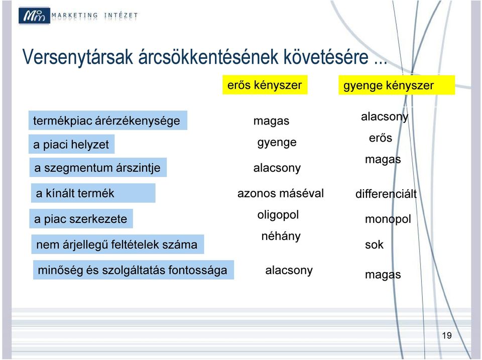 piac szerkezete nem árjellegű feltételek száma minőség és szolgáltatás fontossága erős