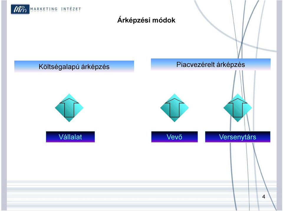 Piacvezérelt árképzés