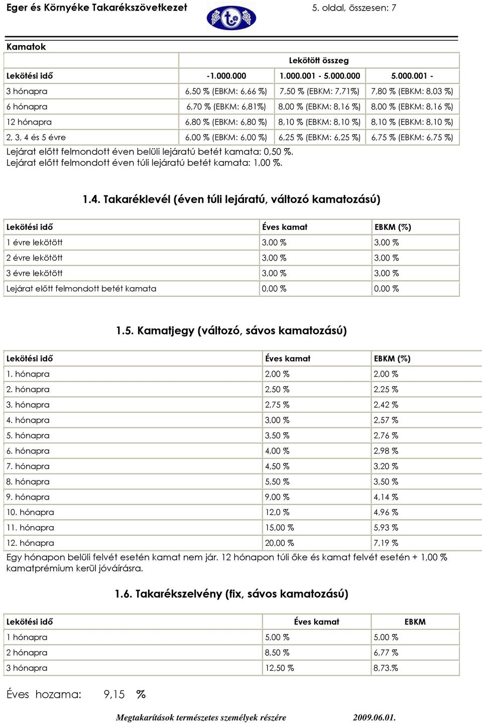 % (EBKM: 6,80 %) 8,10 % (EBKM: 8,10 %) 8,10 % (EBKM: 8,10 %) 2, 3, 4 és 5 évre 6,00 % (EBKM: 6,00 %) 6,25 % (EBKM: 6,25 %) 6,75 % (EBKM: 6,75 %) Lejárat elıtt felmondott éven belüli lejáratú betét