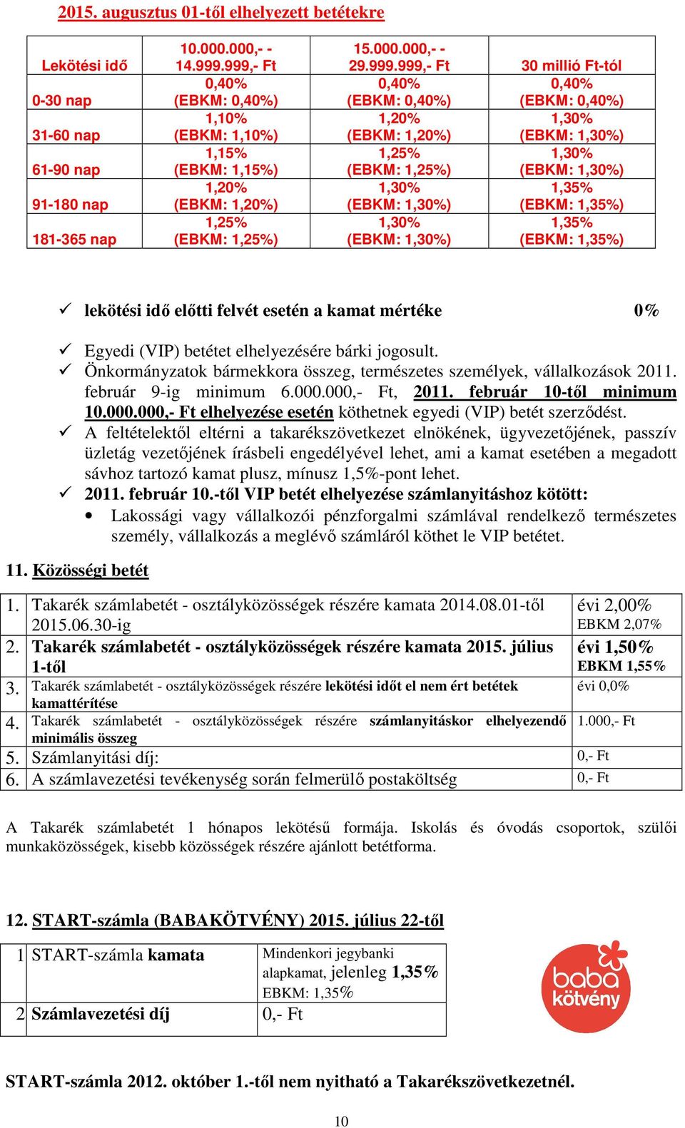 1,30% (EBKM: 1,20%) (EBKM: 1,30%) 1,25% 1,30% (EBKM: 1,25%) (EBKM: 1,30%) 1,30% 1,35% (EBKM: 1,30%) (EBKM: 1,35%) 1,30% 1,35% (EBKM: 1,30%) (EBKM: 1,35%) lekötési idő előtti felvét esetén a kamat