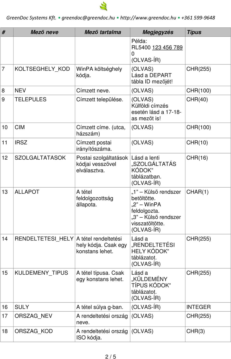 13 ALLAPOT A tétel feldolgozottság állapota. 14 RENDELTETESI_HELY A tétel rendeltetési hely kódja. Csak egy konstans lehet. 15 KULDEMENY_TIPUS A tétel típusa. Csak egy konstans lehet. Lásd a lenti SZOLGÁLTATÁS KÓDOK táblázatban.