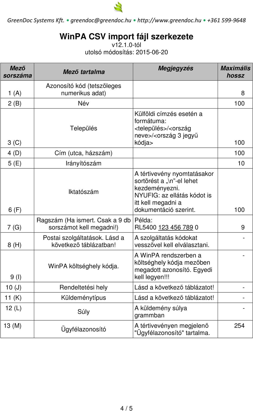 .1.0tól utolsó módosítás: 20150620 Mező tartalma Megjegyzés Maximális hossz Azonosító kód (tetszőleges numerikus adat) 8 2 (B) Név 100 3 (C) Település Külföldi címzés esetén a formátuma: