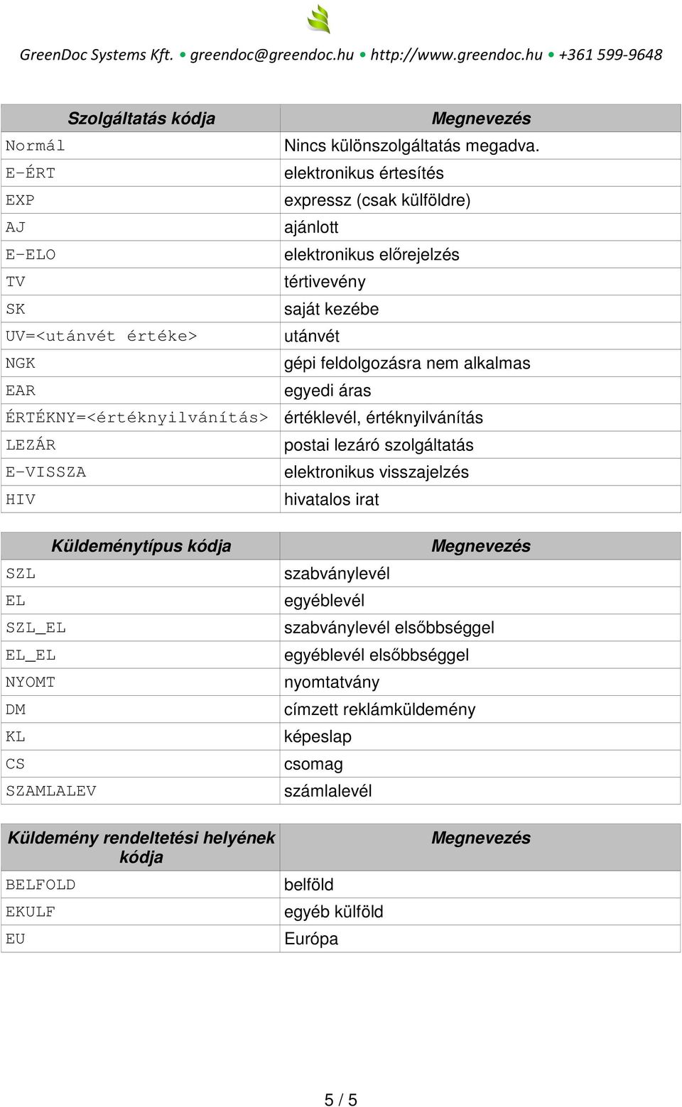 feldolgozásra nem alkalmas EAR egyedi áras ÉRTÉKNY=<értéknyilvánítás> értéklevél, értéknyilvánítás LEZÁR postai lezáró szolgáltatás EVISSZA elektronikus visszajelzés HIV