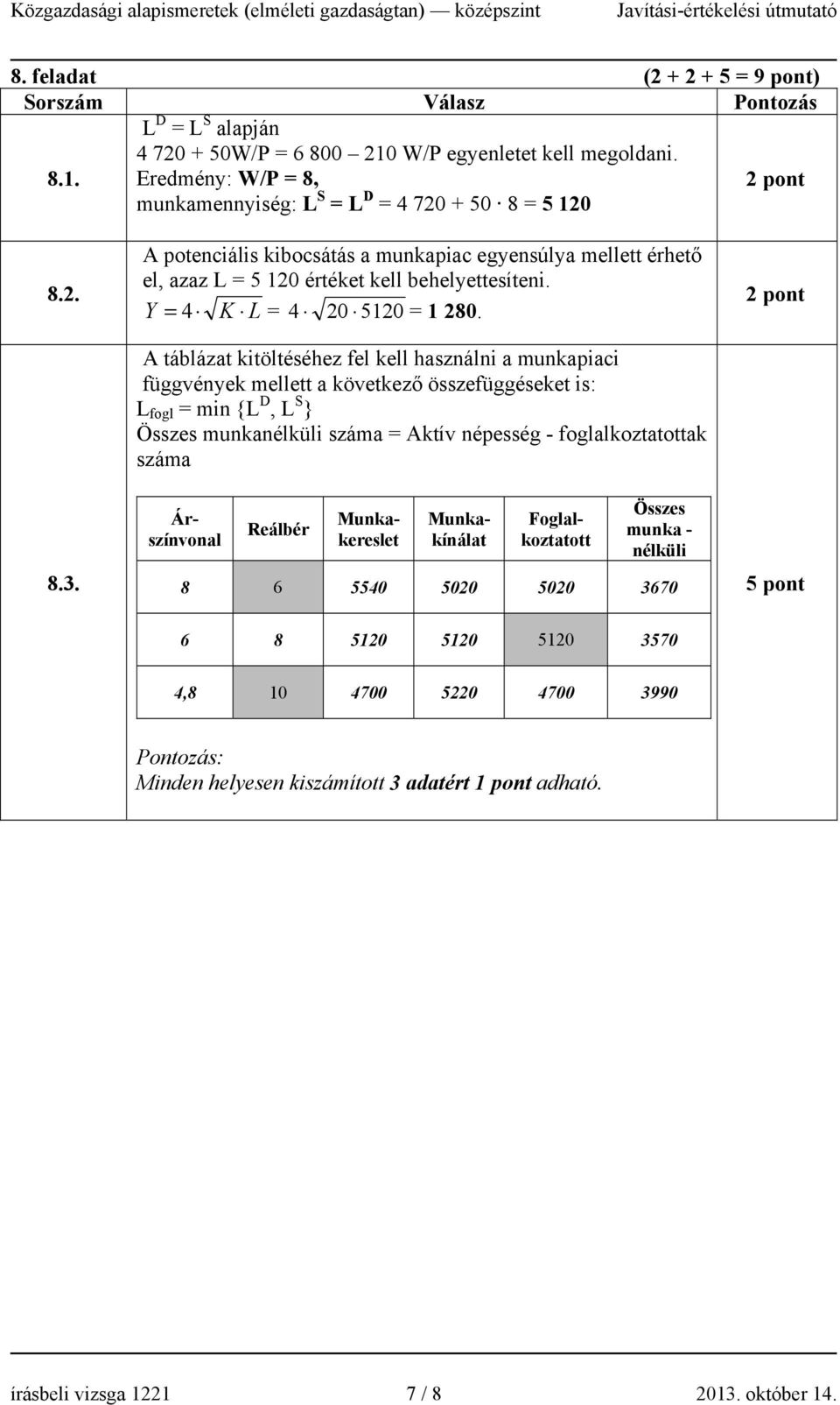 Y = 4 K L = 4 20 5120 = 1 280.