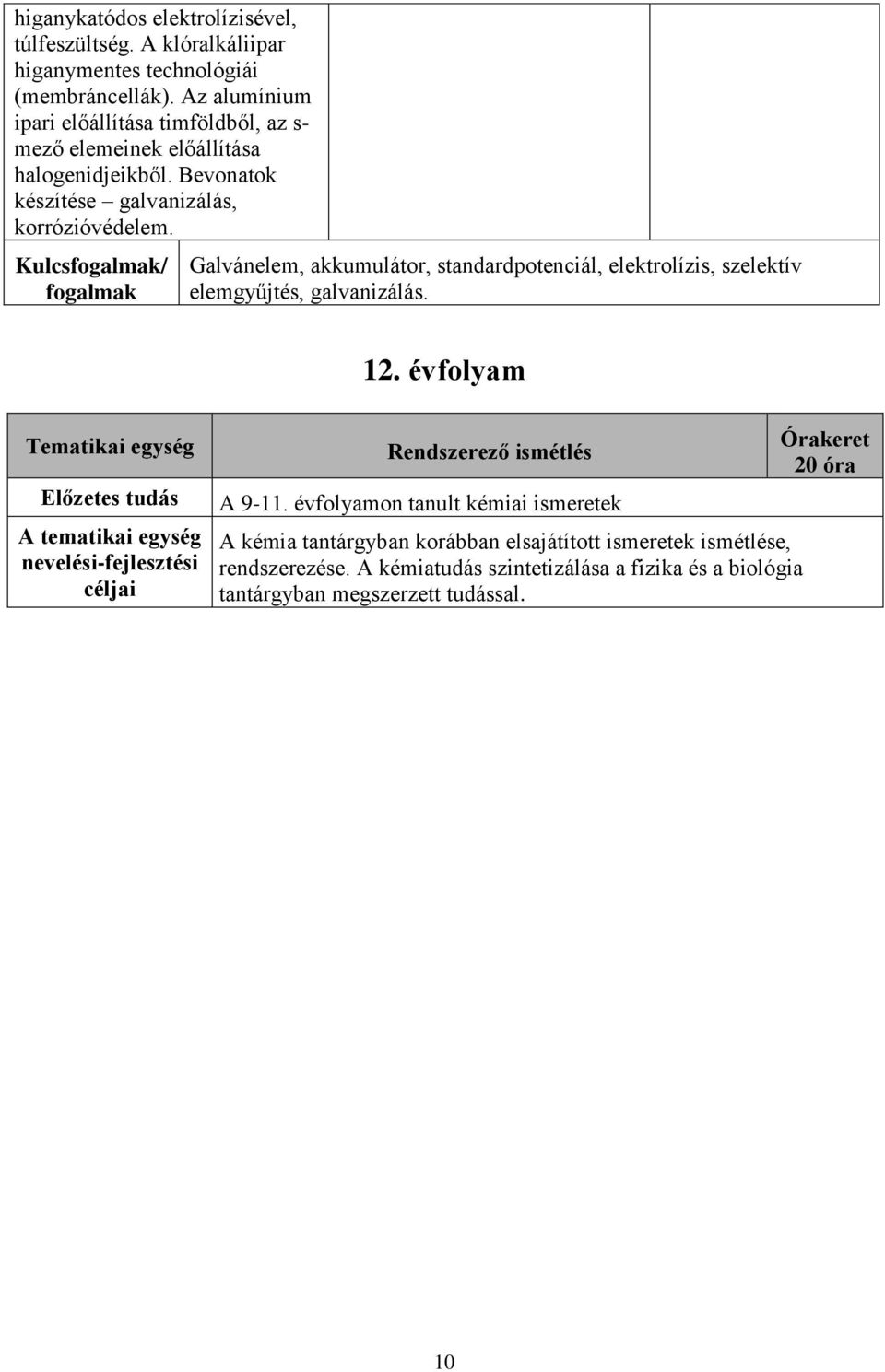 Kulcs/ Galvánelem, akkumulátor, standardpotenciál, elektrolízis, szelektív elemgyűjtés, galvanizálás. 12. évfolyam Rendszerező ismétlés A 9-11.