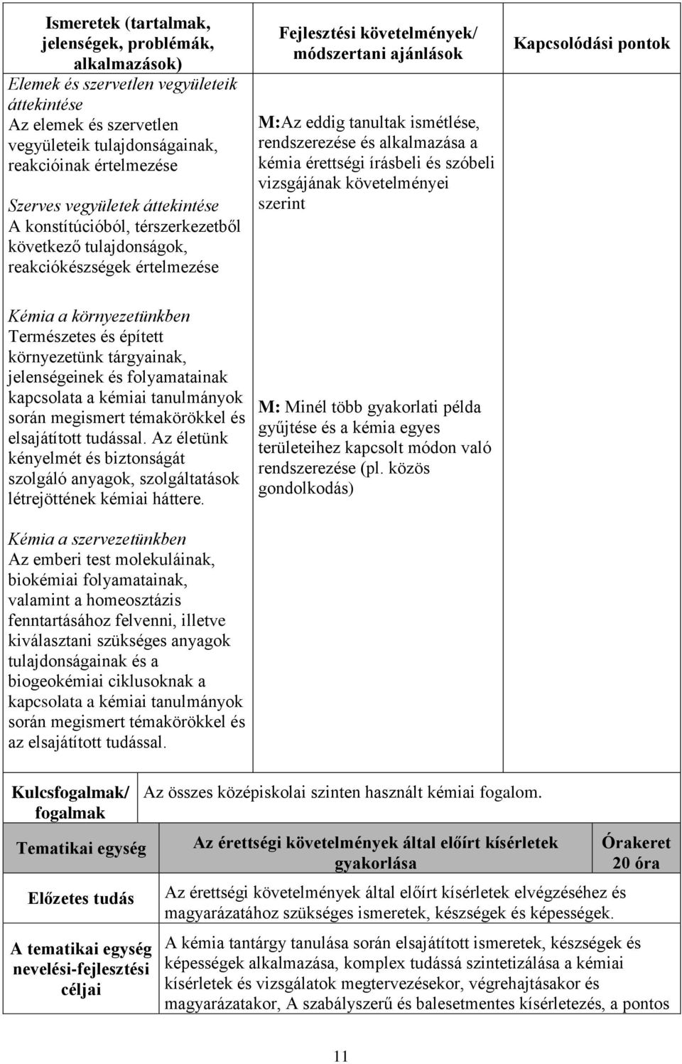 szerint Kémia a környezetünkben Természetes és épített környezetünk tárgyainak, jelenségeinek és folyamatainak kapcsolata a kémiai tanulmányok során megismert témakörökkel és elsajátított tudással.