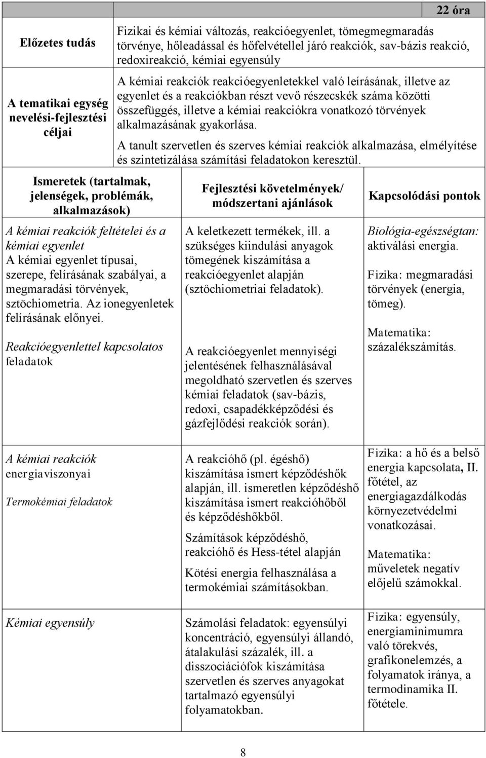 Reakcióegyenlettel kapcsolatos feladatok 22 óra Fizikai és kémiai változás, reakcióegyenlet, tömegmegmaradás törvénye, hőleadással és hőfelvétellel járó reakciók, sav-bázis reakció, redoxireakció,