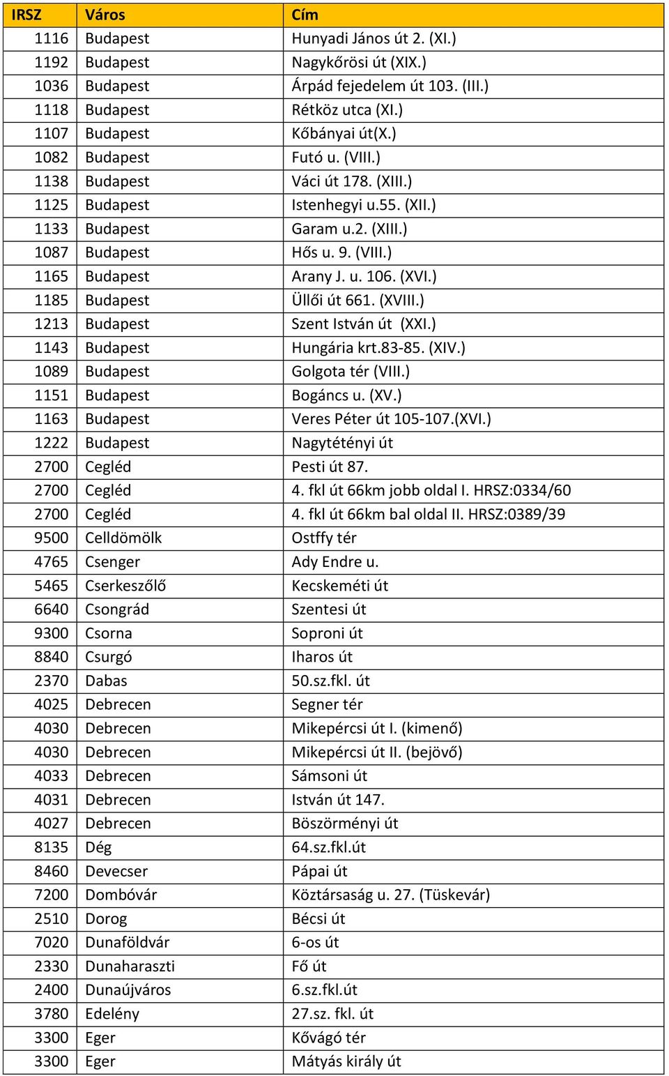 (XVI.) 1185 Budapest Üllői út 661. (XVIII.) 1213 Budapest Szent István út (XXI.) 1143 Budapest Hungária krt.83-85. (XIV.) 1089 Budapest Golgota tér (VIII.) 1151 Budapest Bogáncs u. (XV.) 1163 Budapest Veres Péter út 105-107.