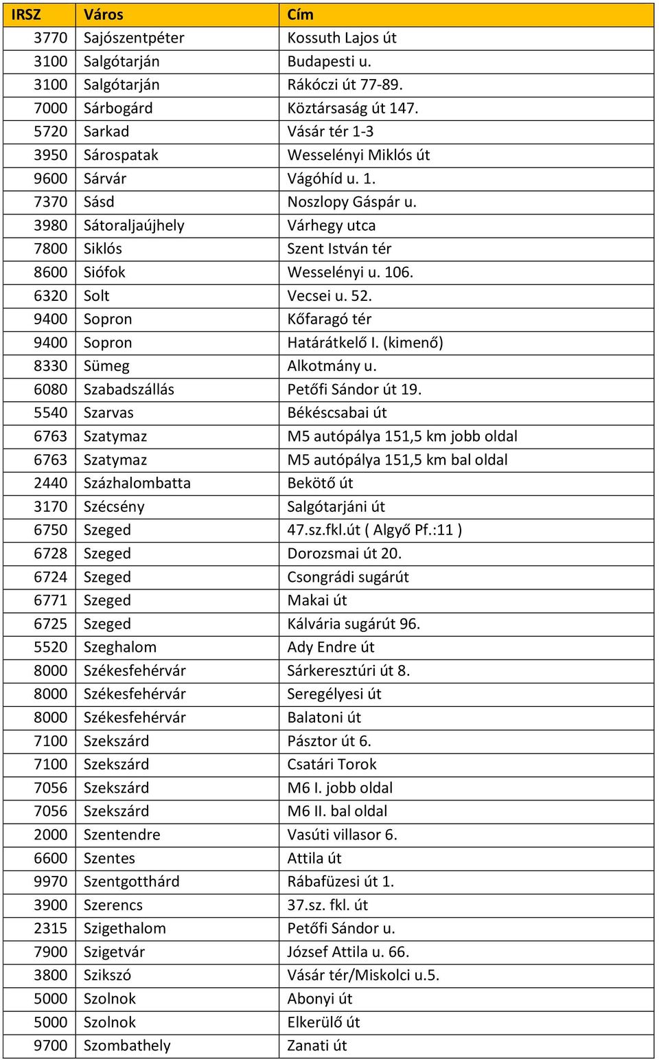 3980 Sátoraljaújhely Várhegy utca 7800 Siklós Szent István tér 8600 Siófok Wesselényi u. 106. 6320 Solt Vecsei u. 52. 9400 Sopron Kőfaragó tér 9400 Sopron Határátkelő I.