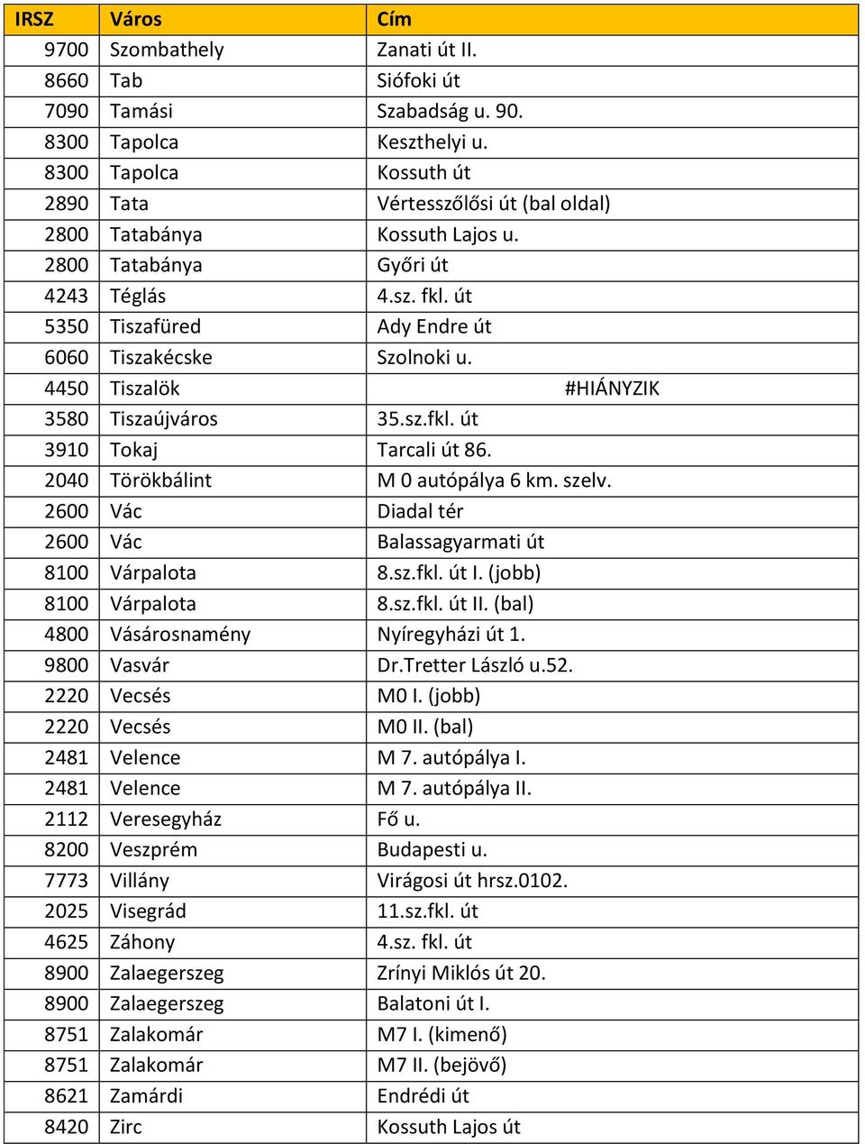 út 5350 Tiszafüred Ady Endre út 6060 Tiszakécske Szolnoki u. 4450 Tiszalök #HIÁNYZIK 3580 Tiszaújváros 35.sz.fkl. út 3910 Tokaj Tarcali út 86. 2040 Törökbálint M 0 autópálya 6 km. szelv.