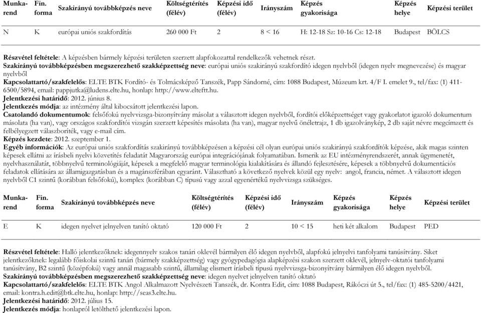 Szakirányú továbbképzésben megszerezhető szakképzettség neve: európai uniós szakirányú szakfordító idegen nyelvből (idegen nyelv megnevezése) és magyar nyelvből Kapcsolattartó/szakfelelős: ELTE BTK