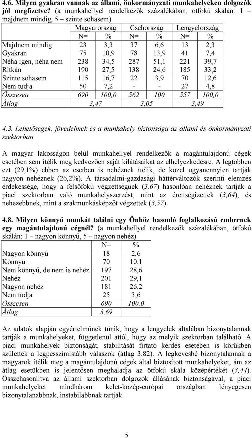 Néha igen, néha nem 238 34,5 287 51,1 221 39,7 Ritkán 190 27,5 138 24,6 185 33,2 Szinte sohasem 115 16,7 22 3,9 70 12,6 Nem tudja 50 7,2 - - 27 4,8 Összesen 690 100,0 562 100 557 100,0 Átlag 3,47