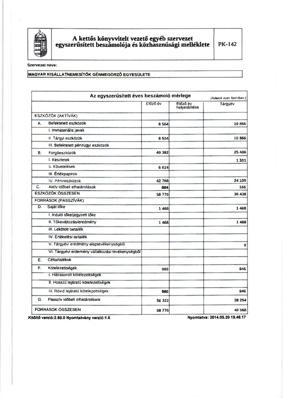 lmmalerielis javak ll Tergyi eszk6z6k I 504 10 866 lll- Betektelett p6nzugyi eszkdzdk g. Forg6eszkozok 19 342 25 lu}6 l, Kdszletek 1301 ll. KOveteldsek 6 614 lll. En6kpapirok lv.