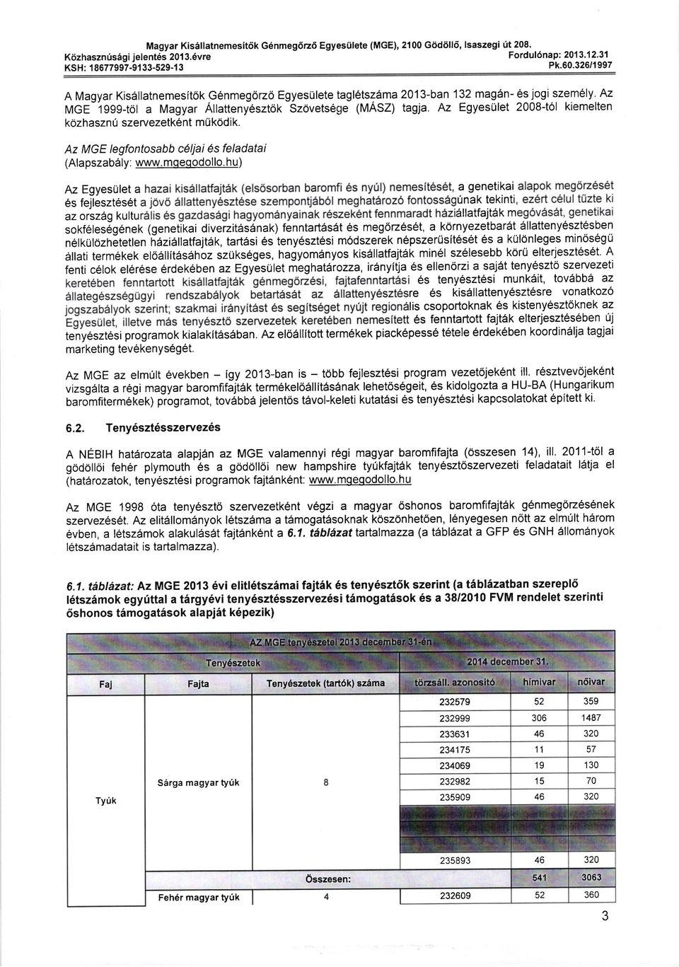 Az EgyesUlet 2008tol kiemelten kozhasznu szervezetk6nt muk6dik. Az MGE legfontosabb cdliai 6s feladatai (Alapszab6ly: www. mqeqodollo.