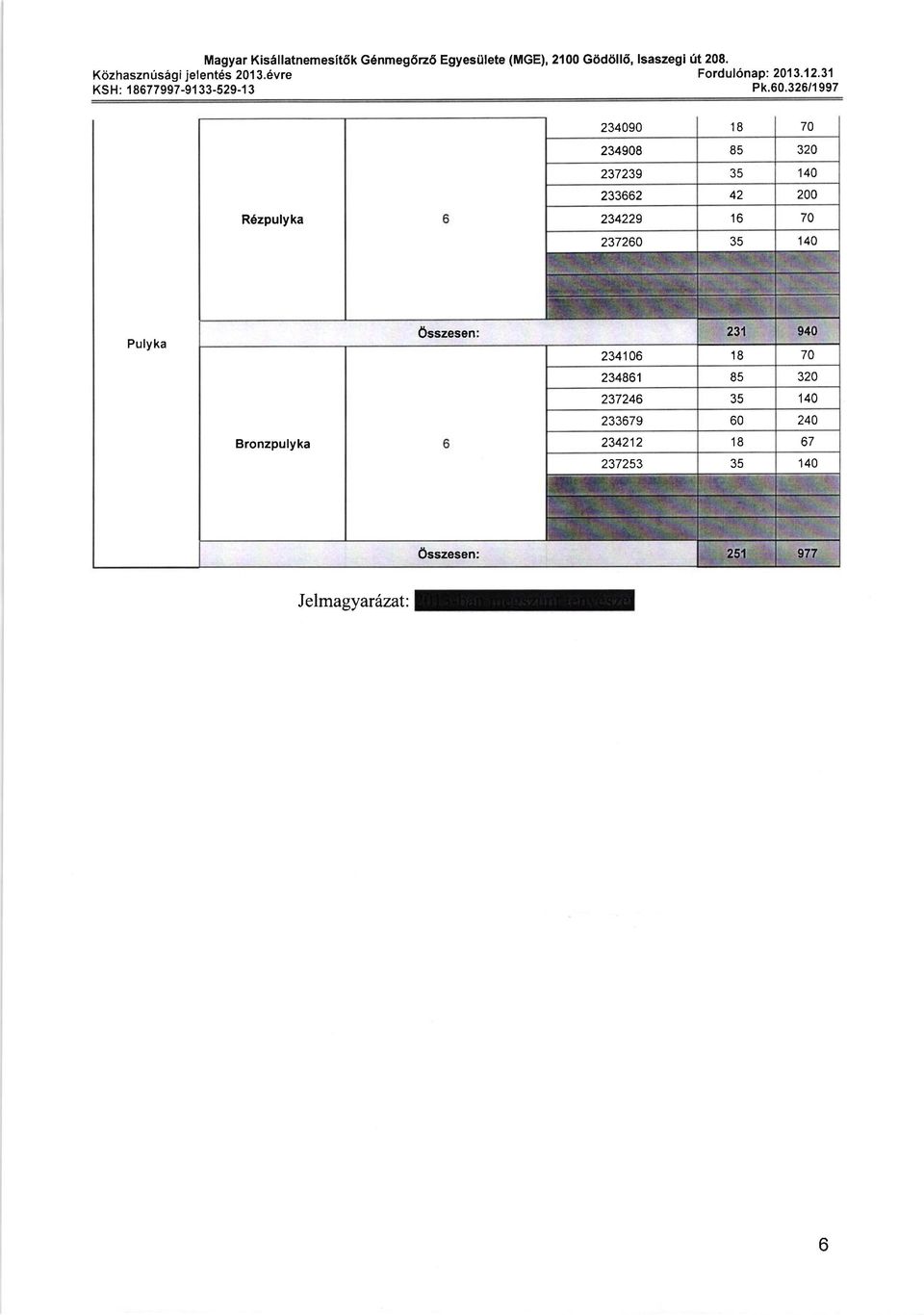 lsaszegi 0t 208. Fordul6nap: 2013.'12.31 Pk.60.326/1997 R6zpulyka 234090 18 70 234908 85 320 237239?