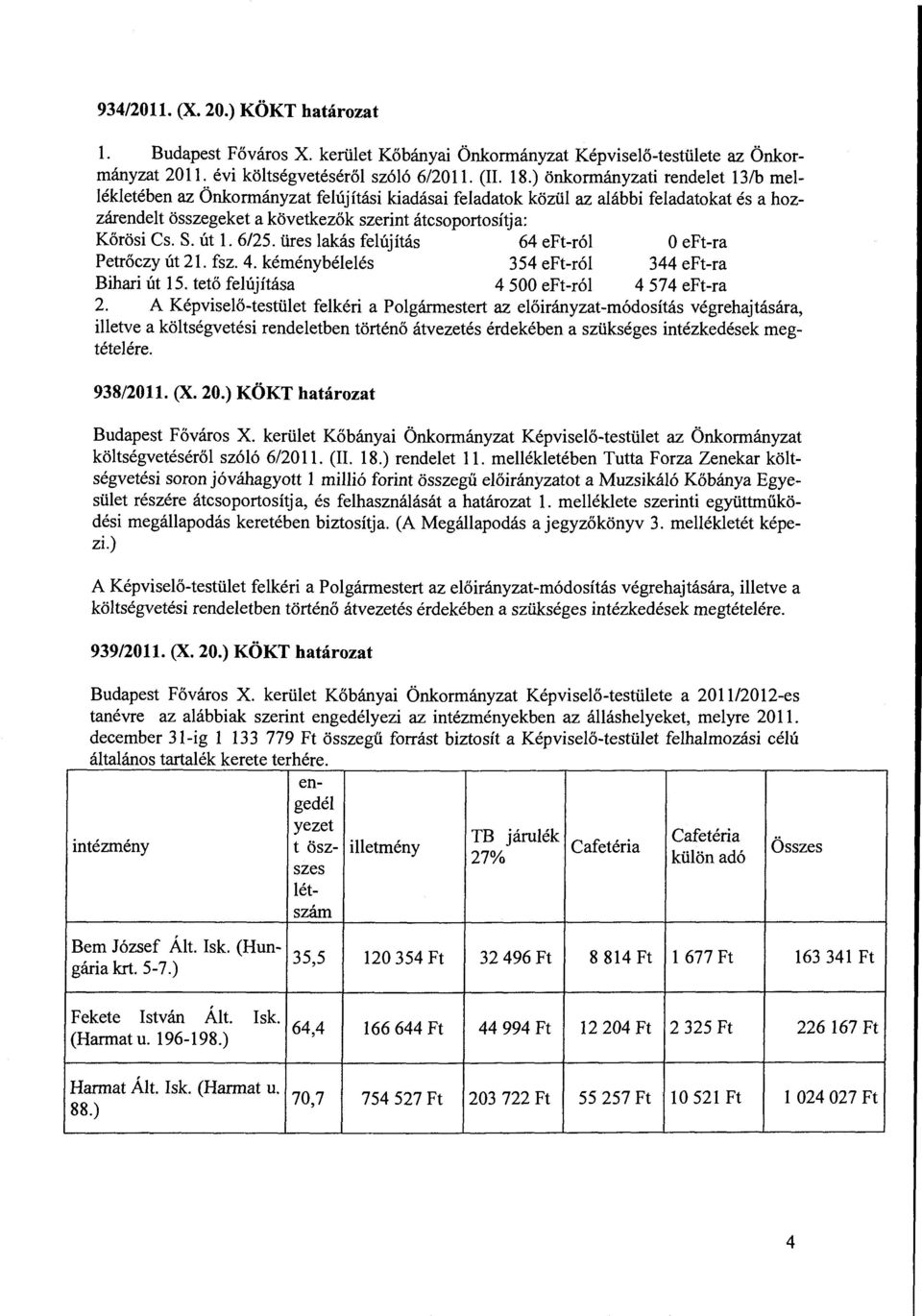 6/25. üres lakás felújítás 64 eft-ról O eft-ra Petrőczy út 21. fsz. 4. kéménybélelés 354 eft-ról 344 eft-ra Bihari út 15. tető felújítása 4 500 eft-ról 4 574 eft-ra 2.