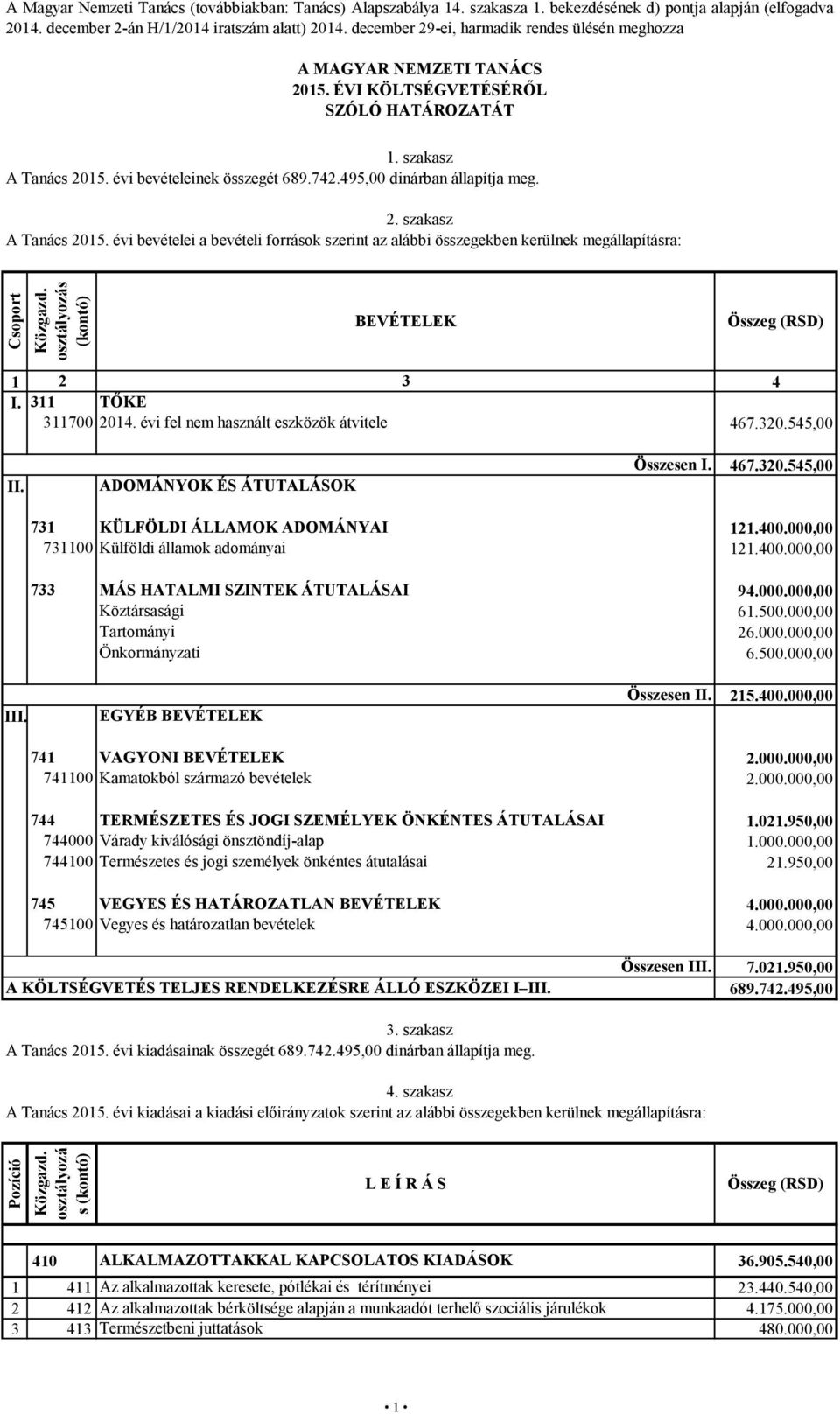 évi bevételeinek összegét 689.742.495,00 dinárban állapítja meg. 2. szakasz A Tanács 2015.