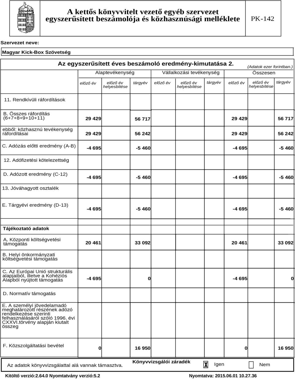 Összes ráfordítás (6+7+8+9+10+11) ebből: közhasznú tevékenység ráfordításai C. Adózás előtti eredmény (A-B) 29 429 29 429 56 717 56 717 29 429 56 242 29 429 56 242-4 695-5 460-4 695-5 460 12.