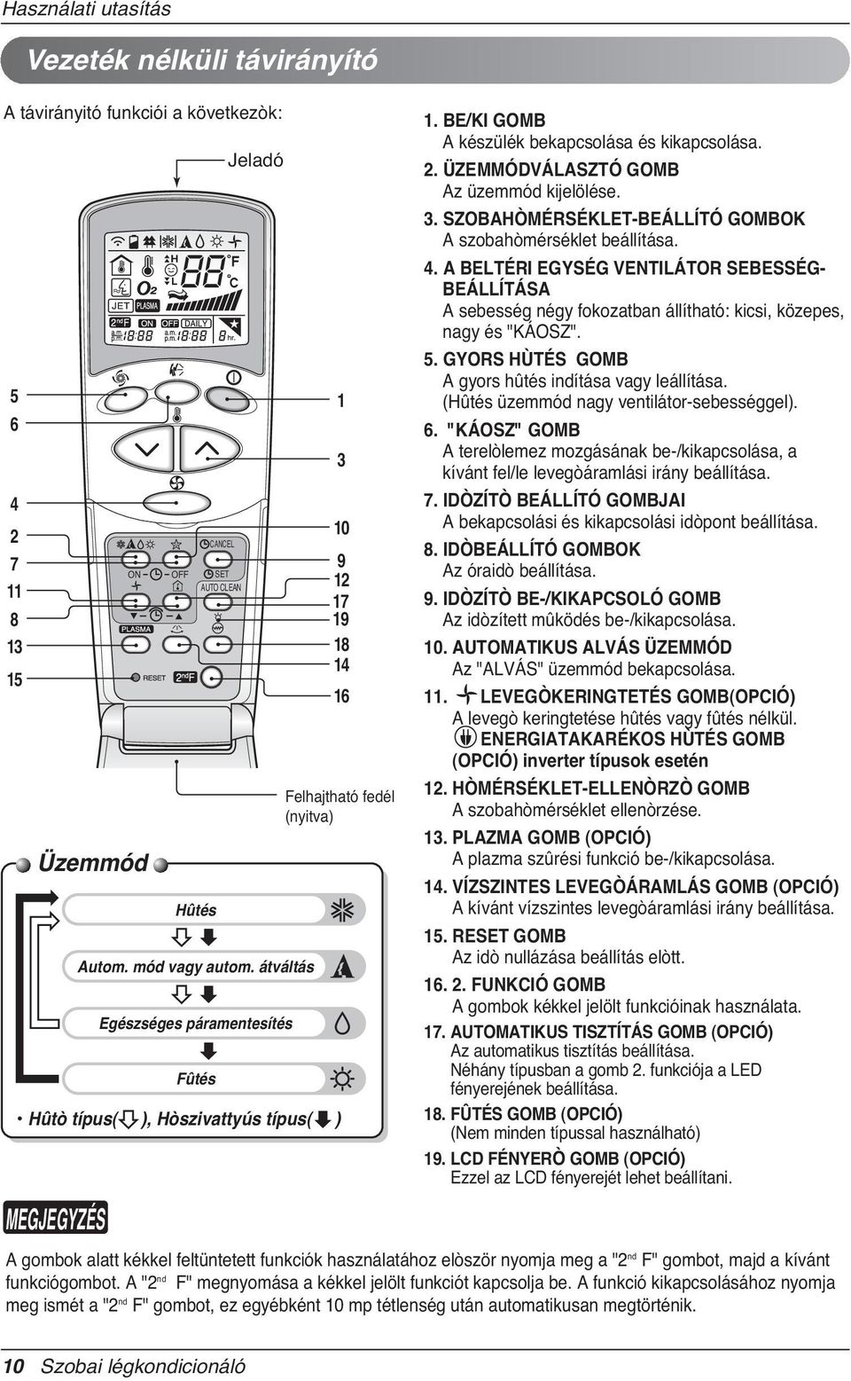 BE/KI GOMB A készülék bekapcsolása és kikapcsolása. 2. ÜZEMMÓDVÁLASZTÓ GOMB Az üzemmód kijelölése. 3. SZOBAHÒMÉRSÉKLET-BEÁLLÍTÓ GOMBOK A szobahòmérséklet beállítása. 4.