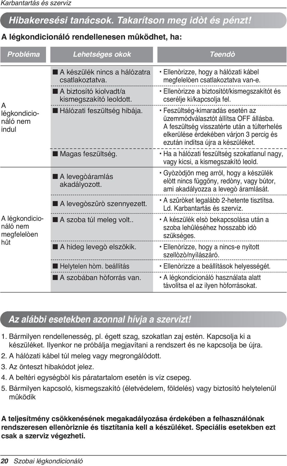 n A biztosító kiolvadt/a kismegszakító leoldott. n Hálózati feszültség hibája. n Magas feszültség. n A levegòáramlás akadályozott. n A levegòszûrò szennyezett. n A szoba túl meleg volt.