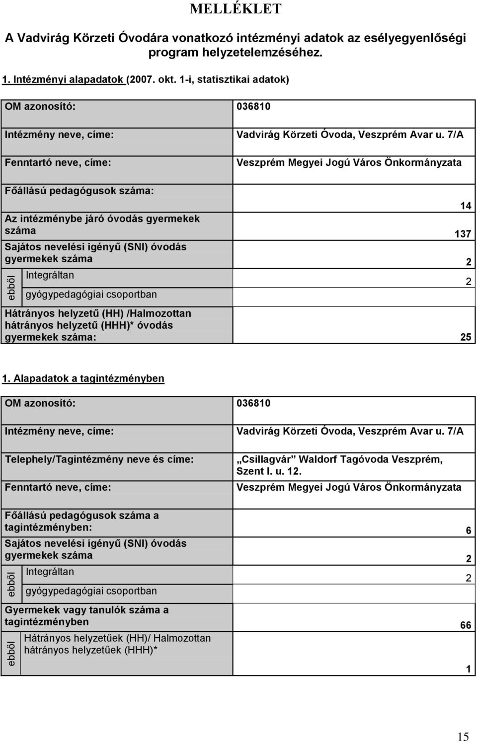 7/A Fenntartó neve, címe: Veszprém Megyei Jogú Város Önkormányzata Főállású pedagógusok száma: 14 Az intézménybe járó óvodás gyermekek száma 137 Sajátos nevelési igényű (SNI) óvodás gyermekek száma 2