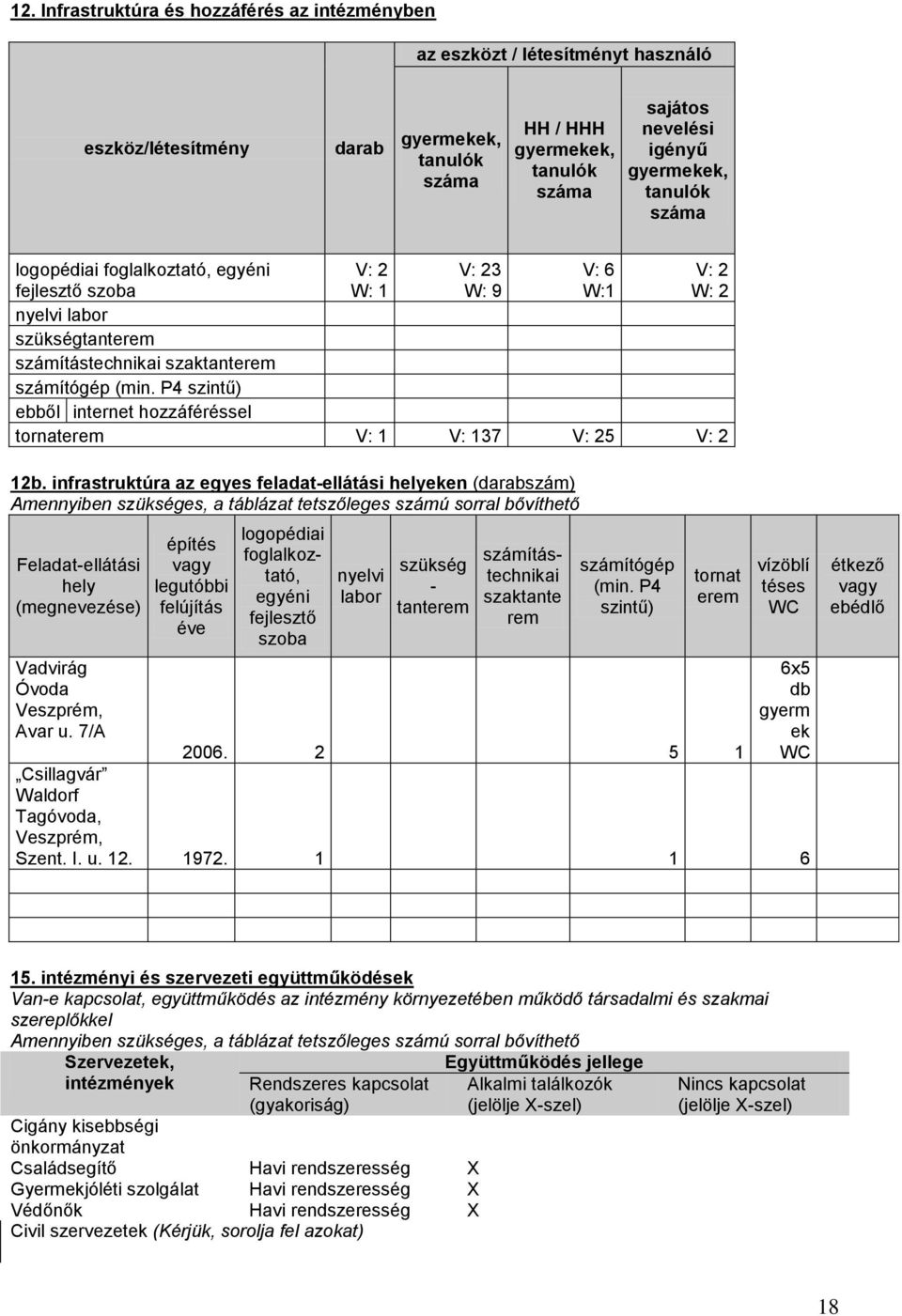 P4 szintű) ebből internet hozzáféréssel tornaterem V: 1 V: 137 V: 25 V: 2 12b.