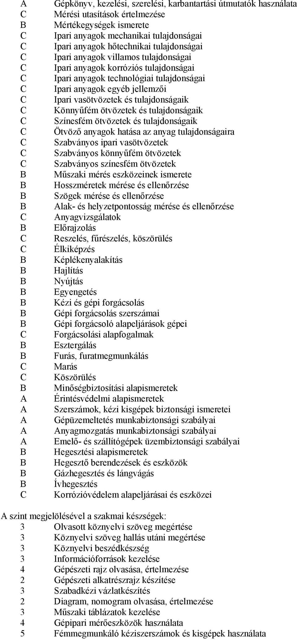 Könnyűfém ötvözetek és tulajdonságaik Színesfém ötvözetek és tulajdonságaik Ötvöző anyagok hatása az anyag tulajdonságaira Szabványos ipari vasötvözetek Szabványos könnyűfém ötvözetek Szabványos