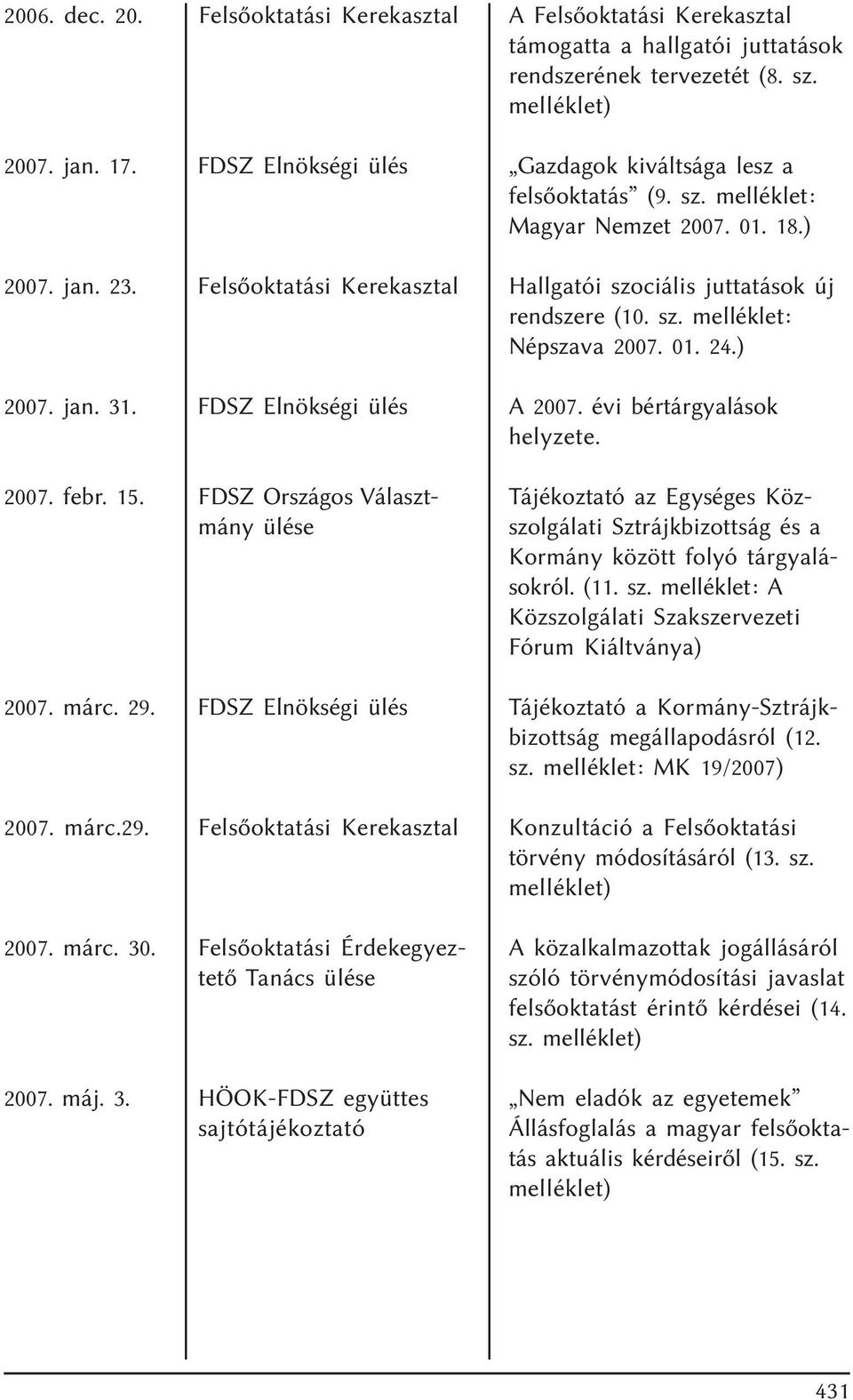 . Felsõoktatási Érdekegyeztetõ Tanács ülése 2007. máj. 3. HÖOK-FDSZ együttes sajtótájékoztató A Felsõoktatási Kerekasztal támogatta a hallgatói juttatások rendszerének tervezetét (8. sz.