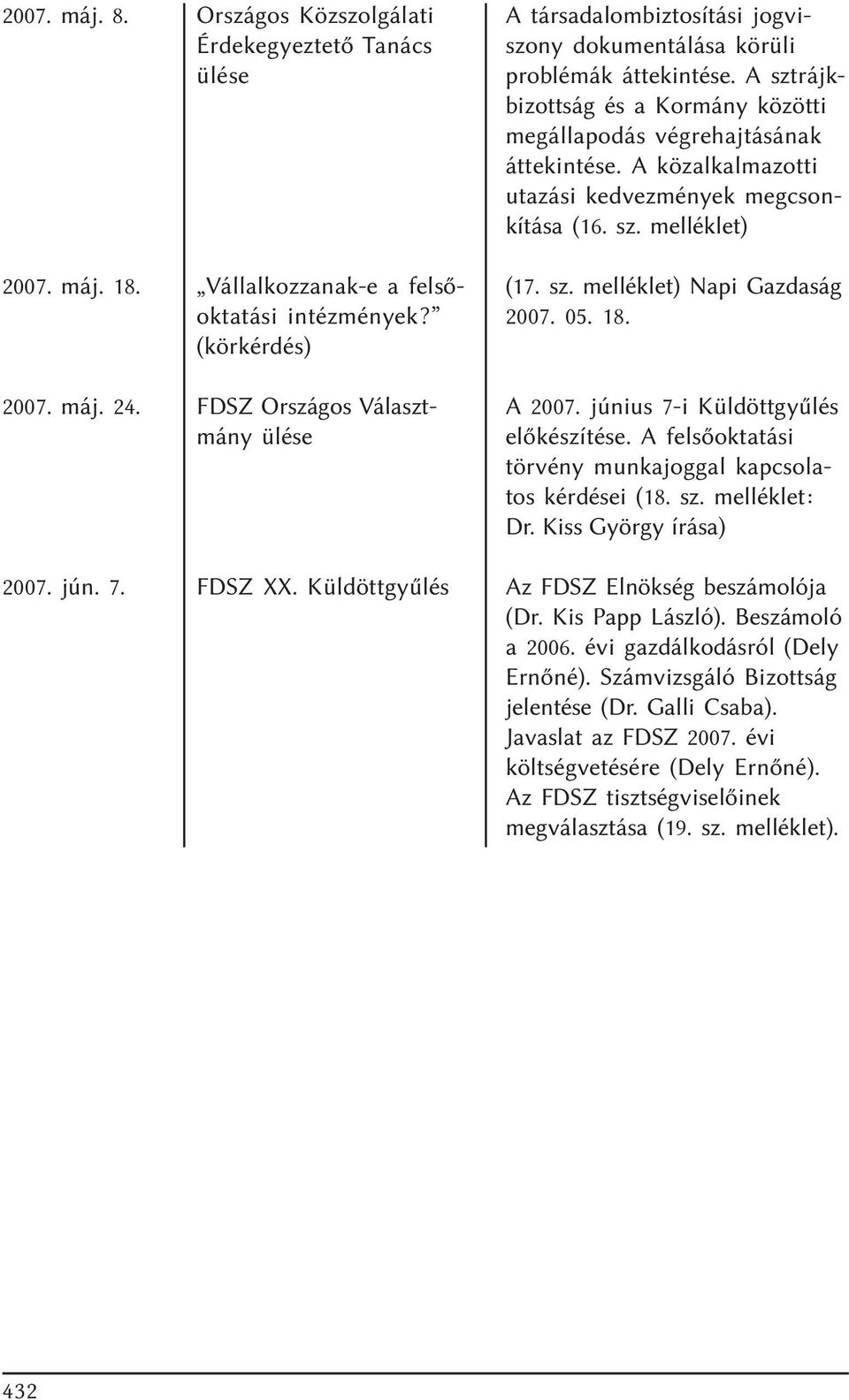 A közalkalmazotti utazási kedvezmények megcsonkítása (16. sz. melléklet) (17. sz. melléklet) Napi Gazdaság 2007. 05. 18. A 2007. június 7-i Küldöttgyûlés elõkészítése.