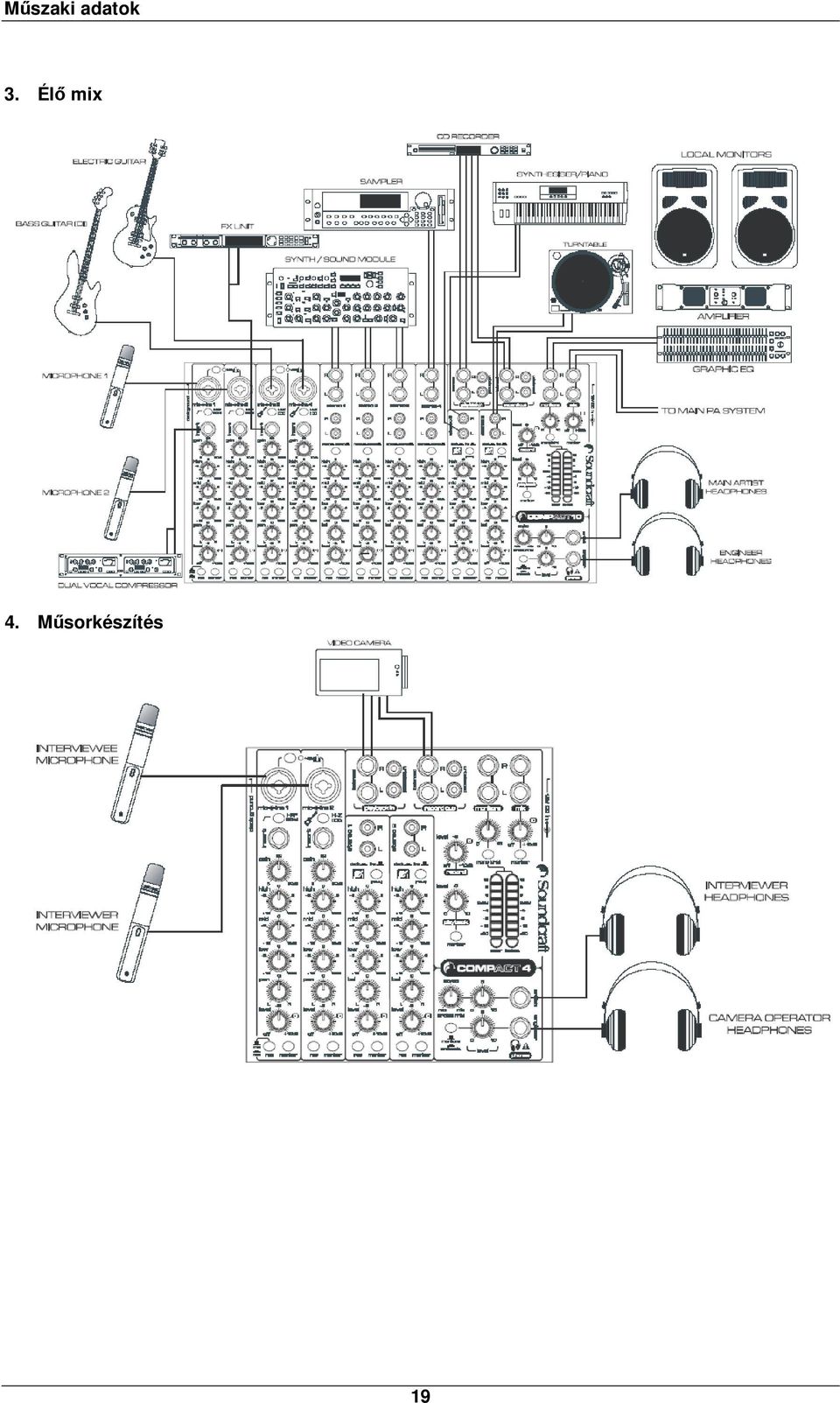 Élő mix 4.