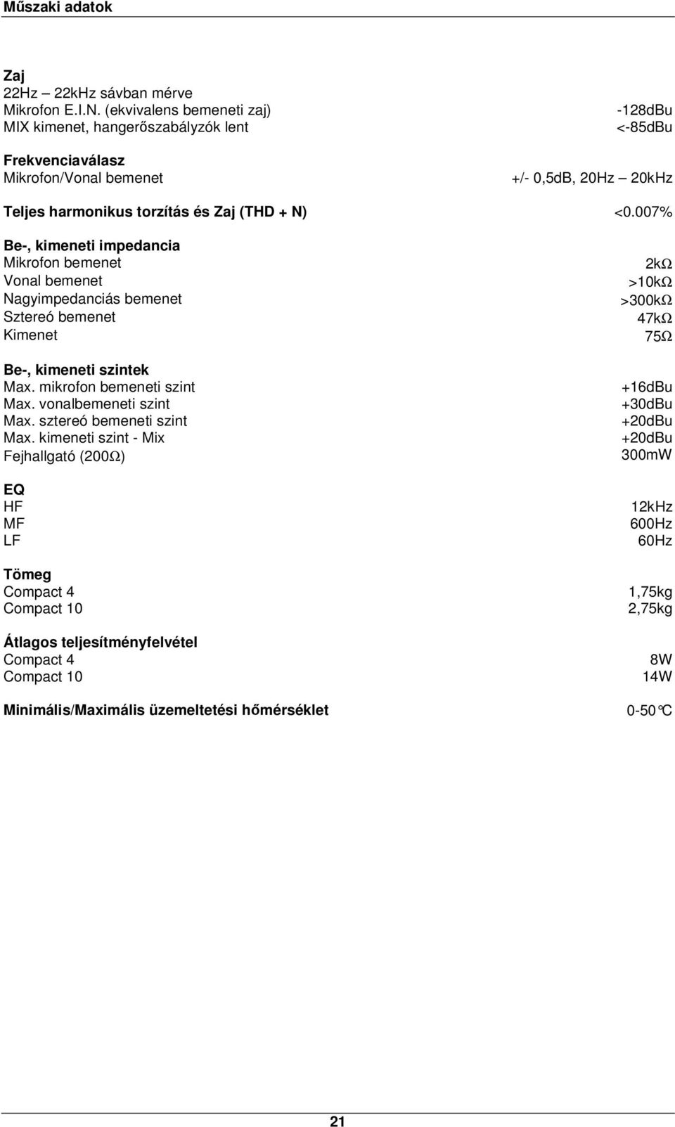 007% Be-, kimeneti impedancia Mikrofon bemenet Vonal bemenet Nagyimpedanciás bemenet Sztereó bemenet Kimenet Be-, kimeneti szintek Max. mikrofon bemeneti szint Max.