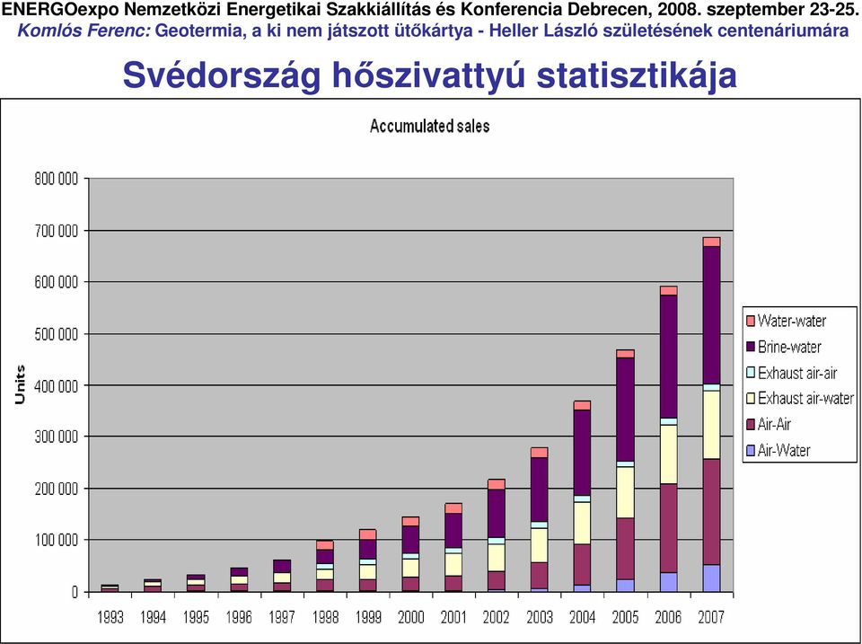 statisztikája