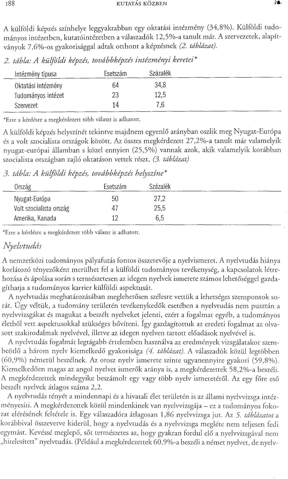 tábla: A külfl'ldi képzés, továbbképzés intézményi keretei* Intézmény típusa Esetszám Százalék Oktatási intézmény 64 34,8 Tudományos intézet 23 12,5 Szervezet 14 7,6 A külföldi képzés helyszínét