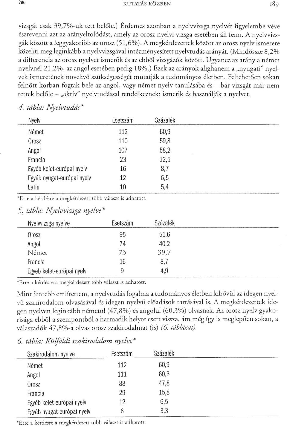 (Mindössze 8,2% a differencia az orosz nyelvet ismerők és az ebből vizsgázók között. Ugyanez az aránya német nyelvnél 21,2%, az angol esetében pedig 18%.